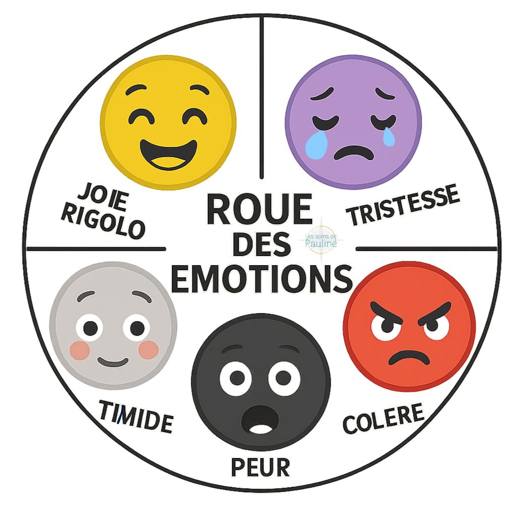 Roue émotions petits enfants 